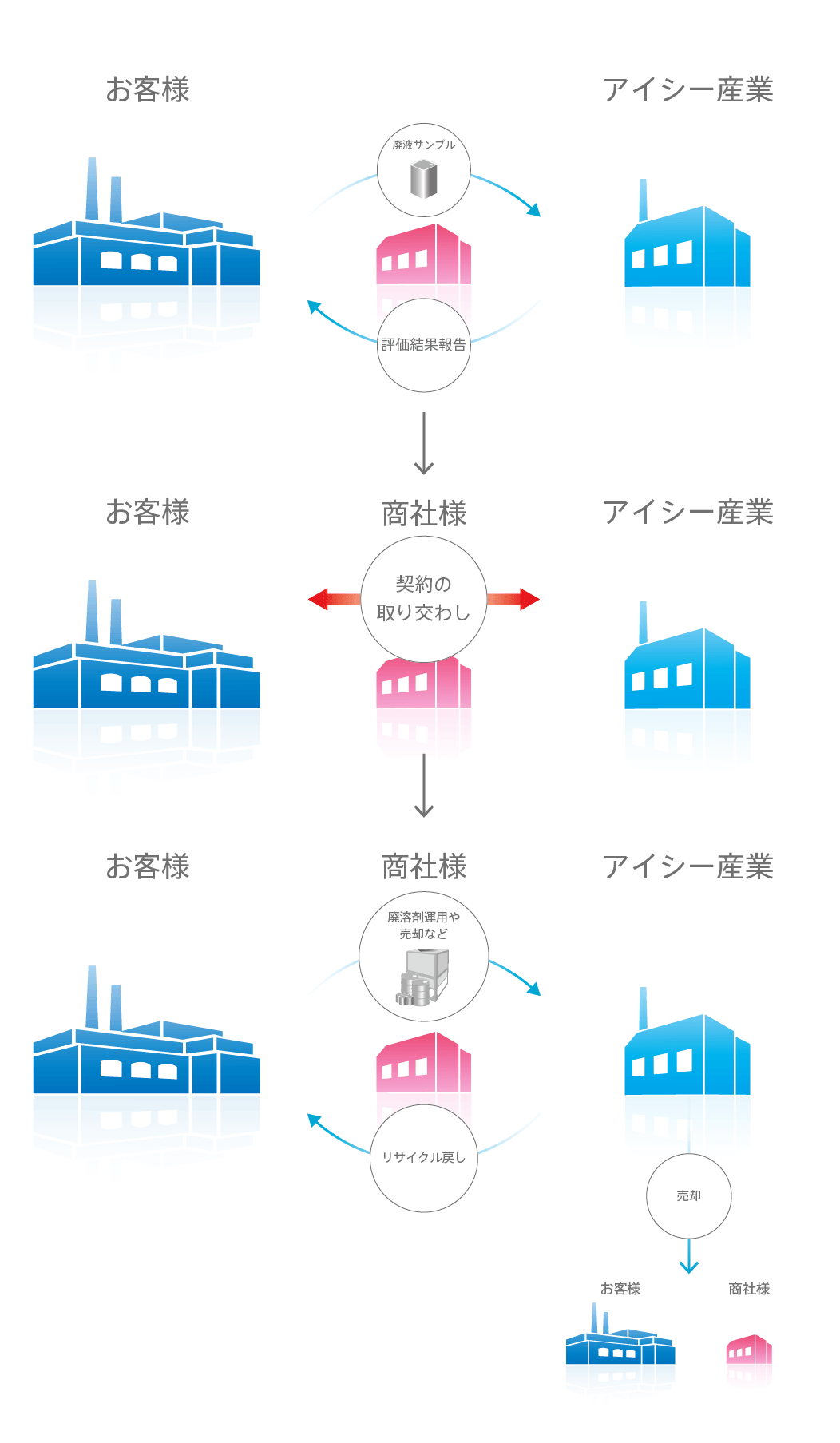 取引方法