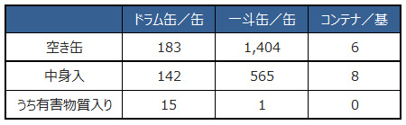 回収状況1st